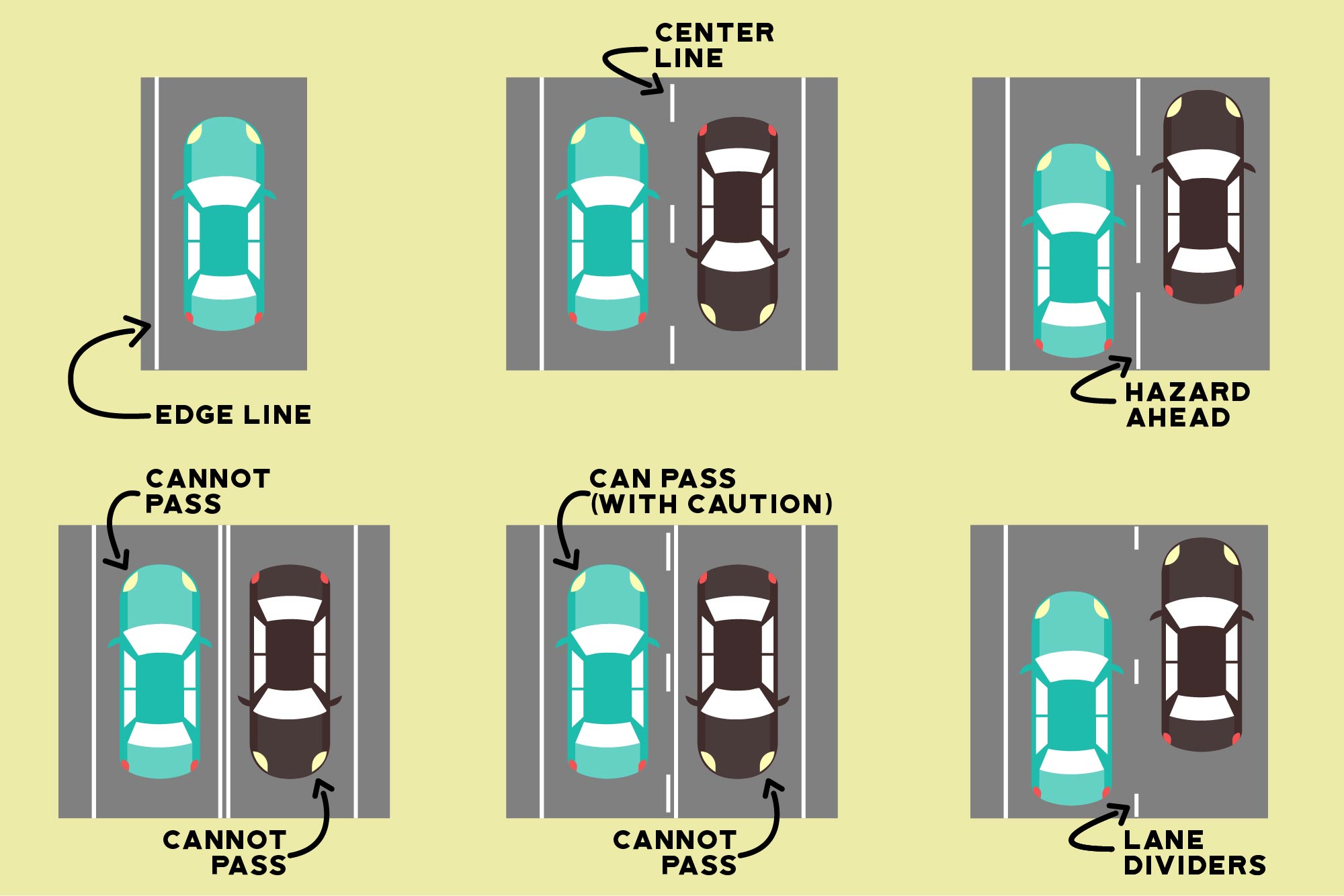 Picture showing the different types of lanes in the United Kingdom